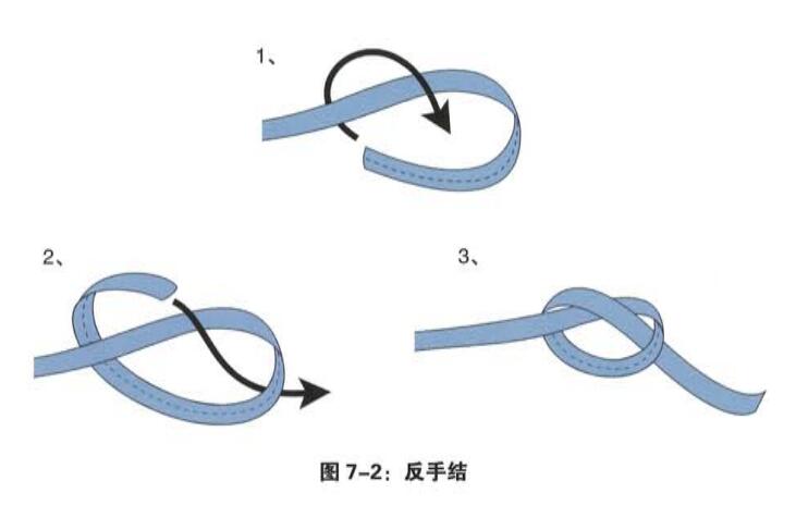 反手結 反手結