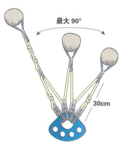 荷載分配錨系統(tǒng) 荷載分配錨系統(tǒng)